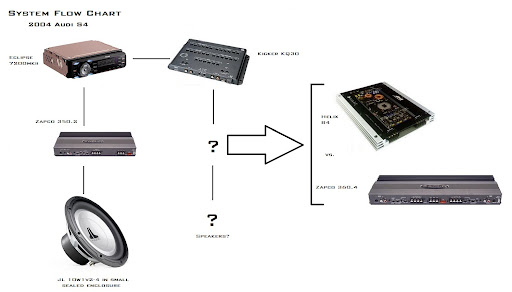 Choosing a component set to match with an amp | DiyMobileAudio.com Car